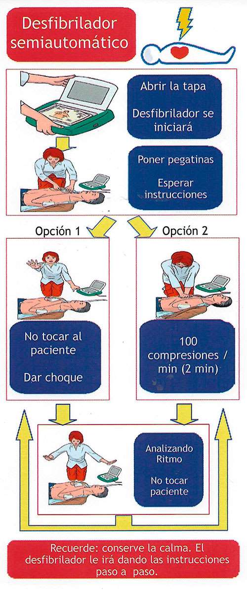 Reanimación cardiovascular con desfibrilador