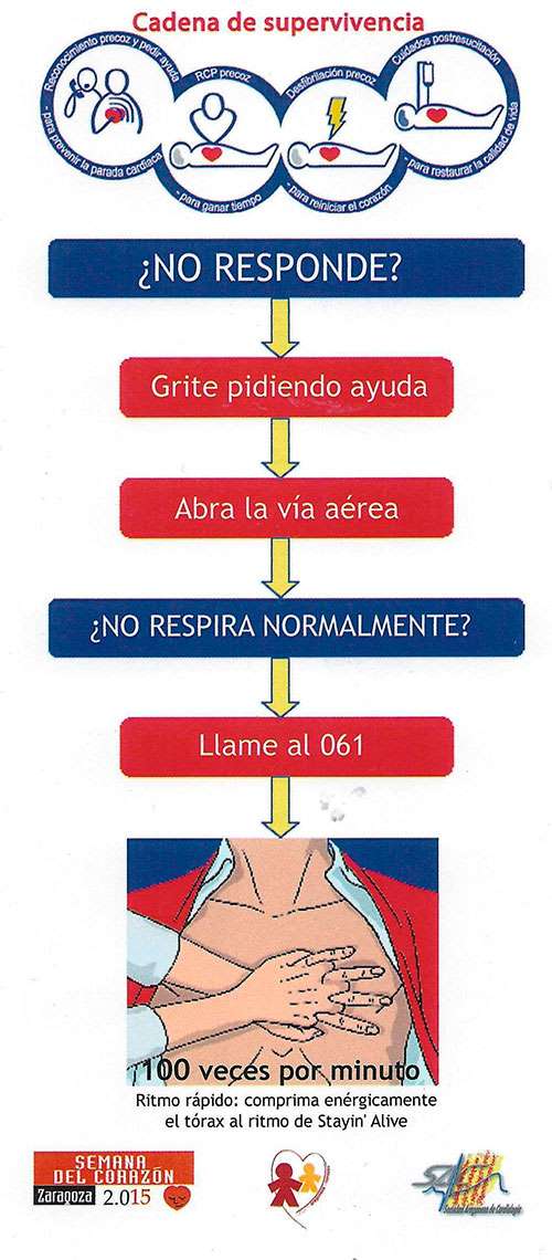 Reanimación cardiovascular