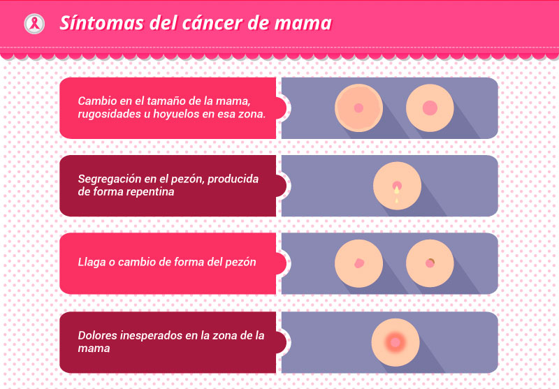 sintomas cancer mama