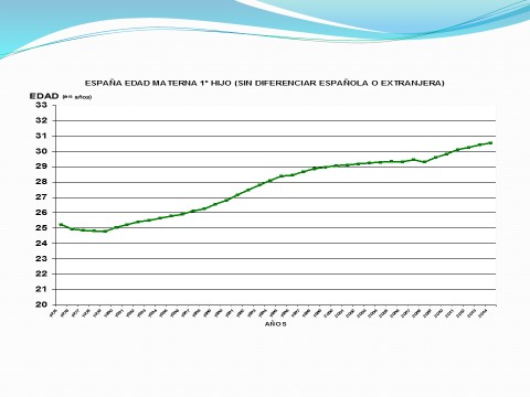 edad-materna