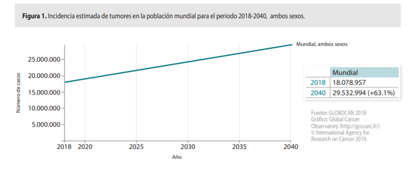 estimacion-cancer-2020